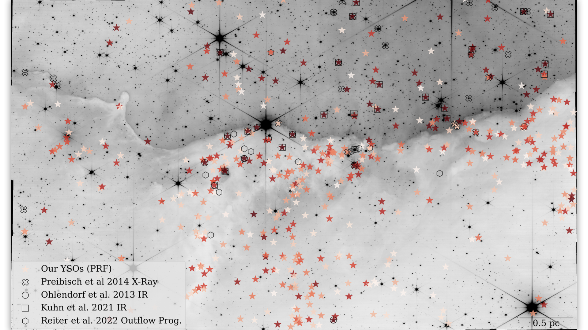 *Climbing the Cliffs: Classifying YSOs in the Cosmic Cliffs JWST Data using a Probabilistic Random Forest