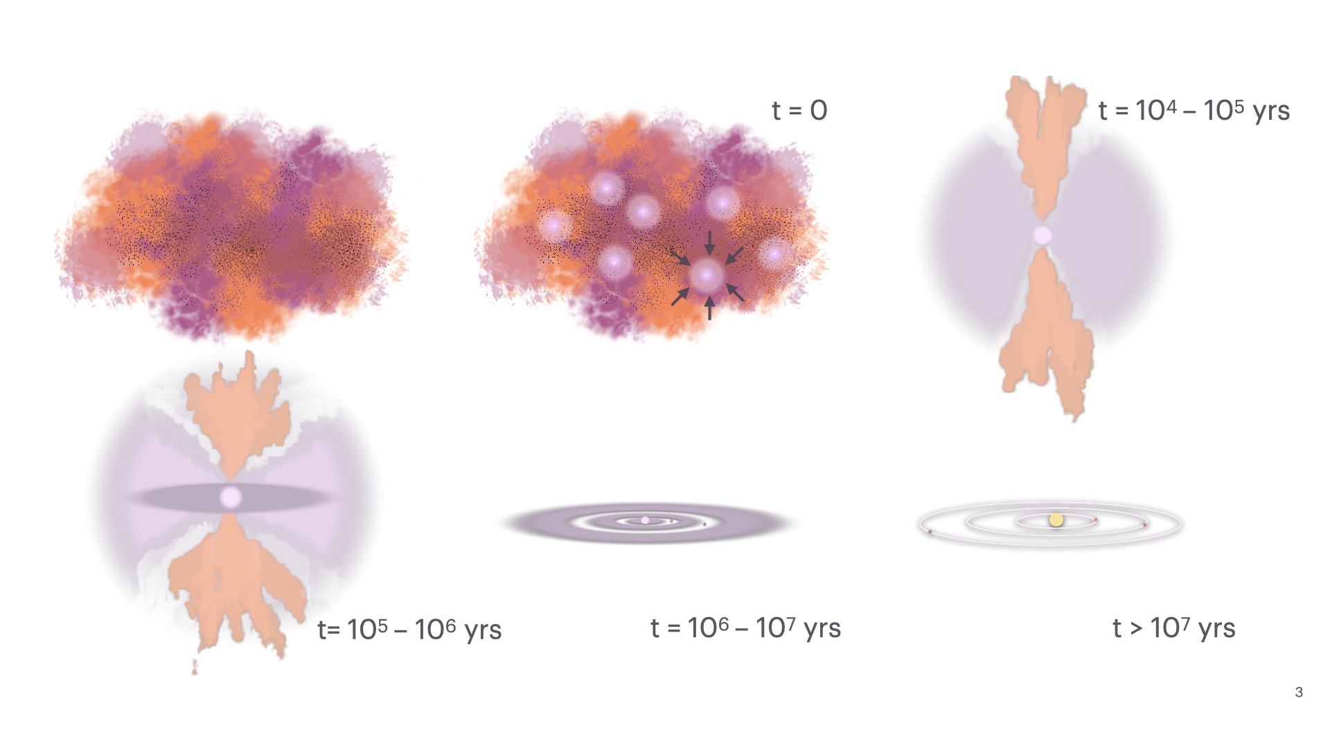 Star formation diagram